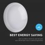 VT-15 15W FULL ROUND DOME LIGHT SAMSUNG CHIP 4000K IP65