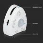 VT-8067 3W LED BEDLIGHT WITH SENSOR-SINGLE BED 4500K