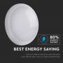 VT-15 15W FULL ROUND DOME LIGHT SAMSUNG CHIP 6400K IP65